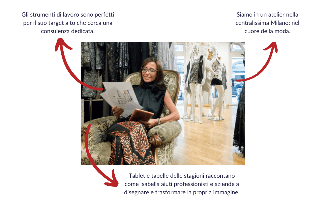 L'ambiente nel servizio fotografico di personal branding
